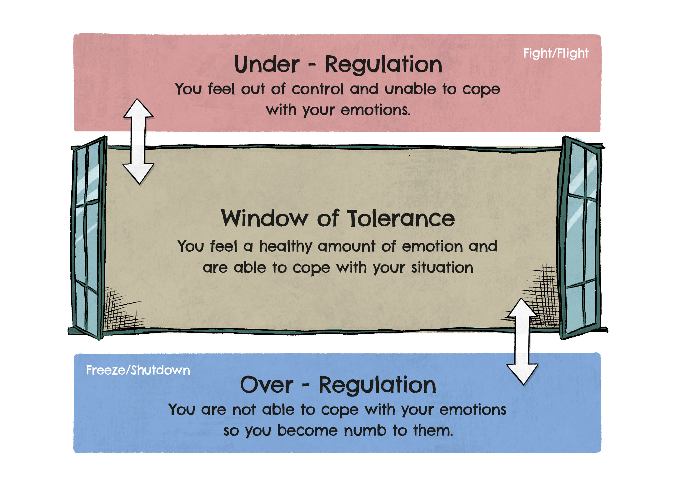 The Language Of Emotions: What Your Feelings Are Trying To Tell You – Karla McLaren (Used Good)