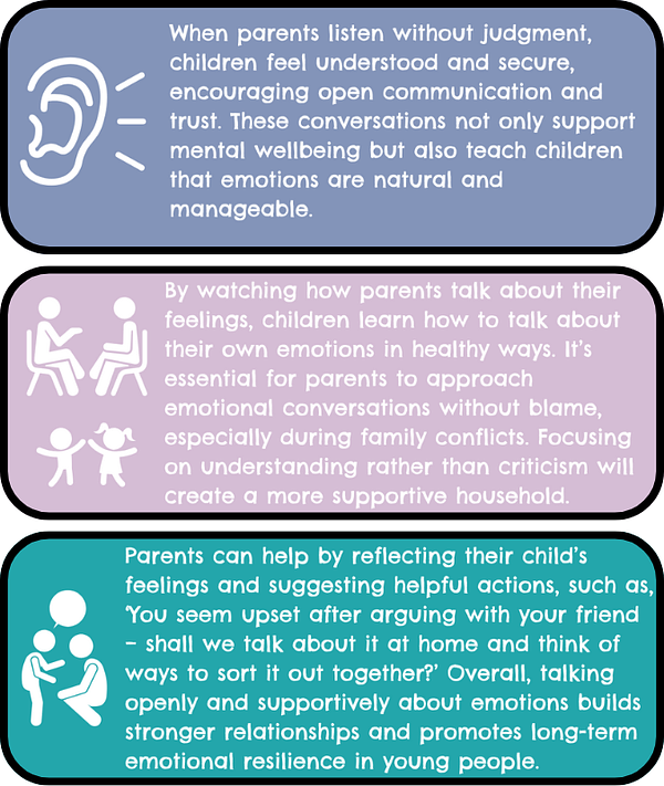 Communicating with Children
