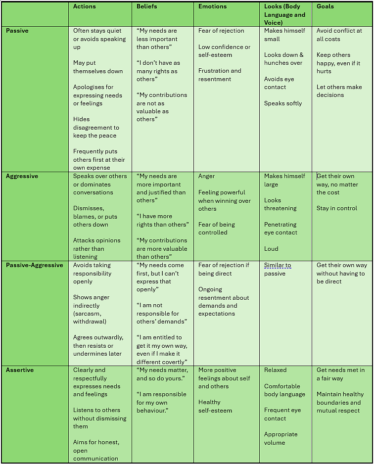 Communication Styles - SCCR