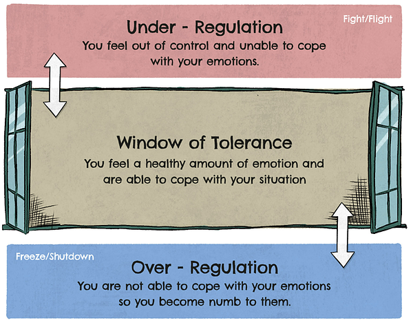 Emotional Regulation